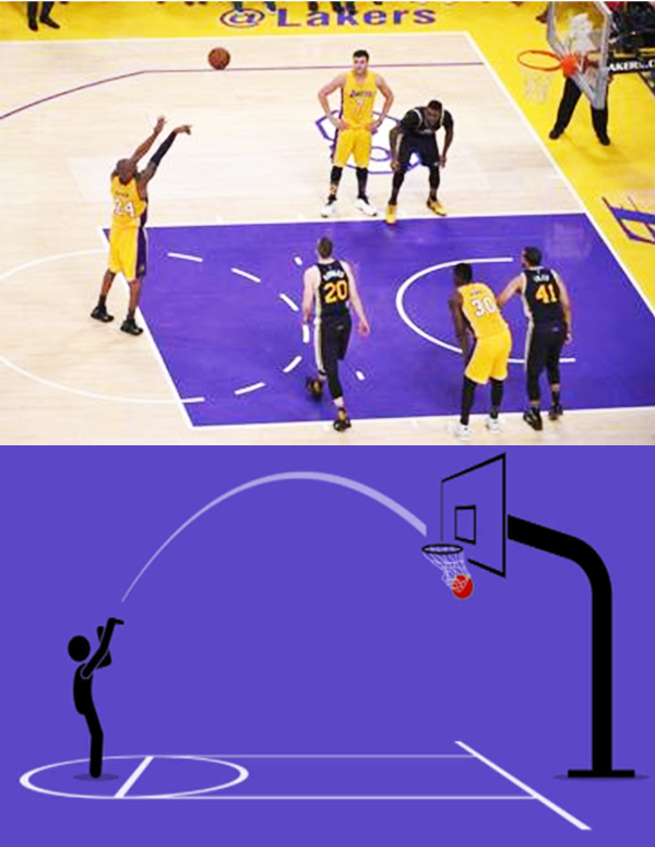 Tiro libero basket